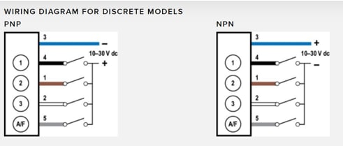 Application Circuit Diagram - Banner Engineering K50 Pro 50mm Programmable Multicolor Indicators